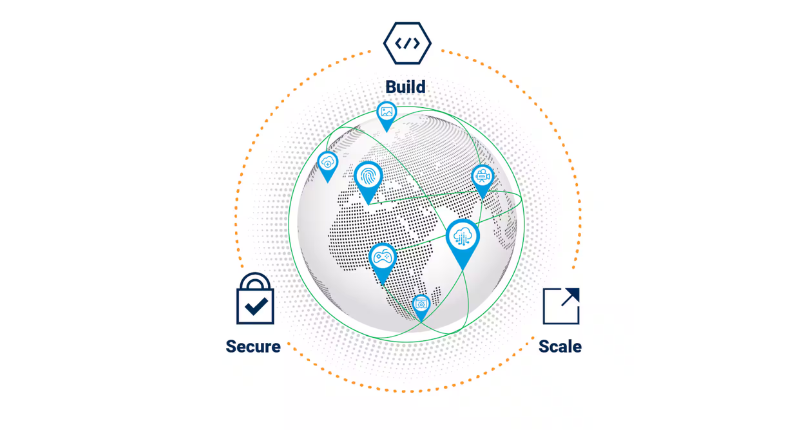 akamai connected cloud metaserv
